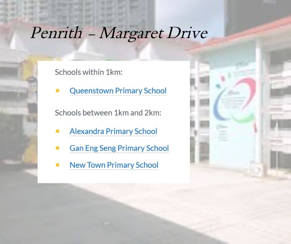 Penrith Schools nearby